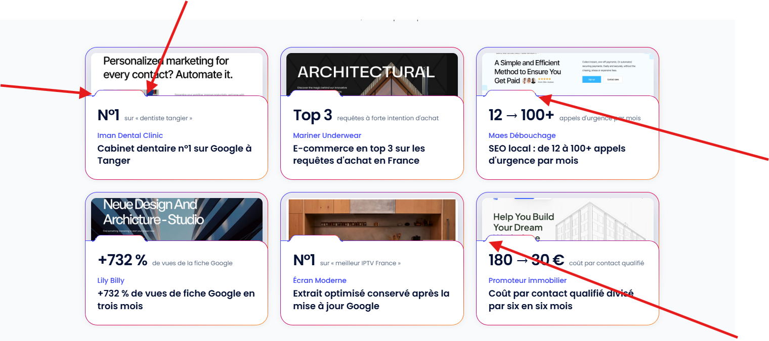 Top Agences de Marketing Digital au Maroc